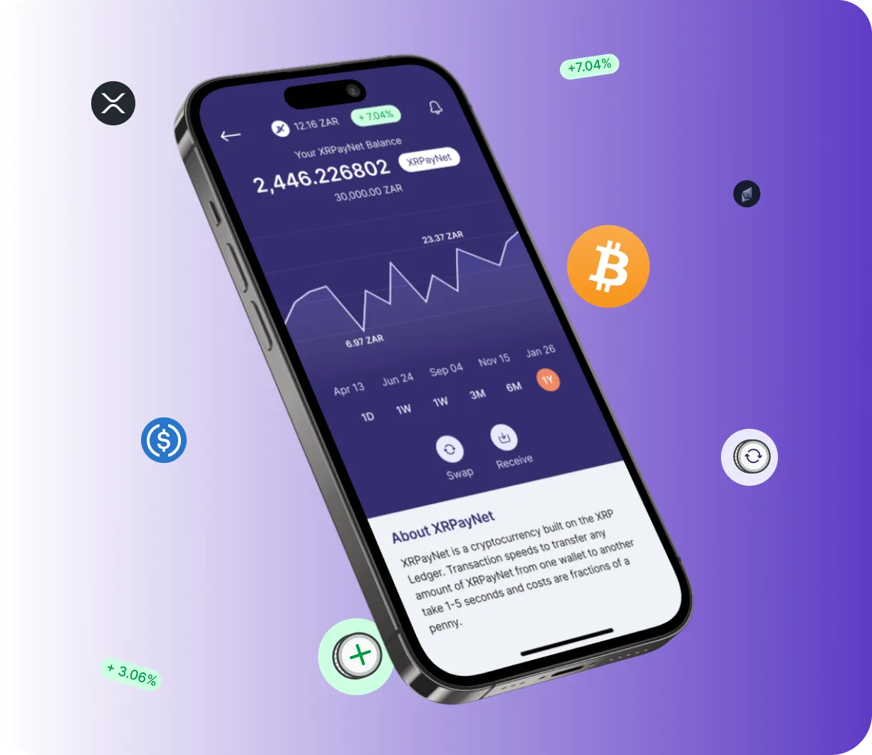 WikaraBit - O que é?
